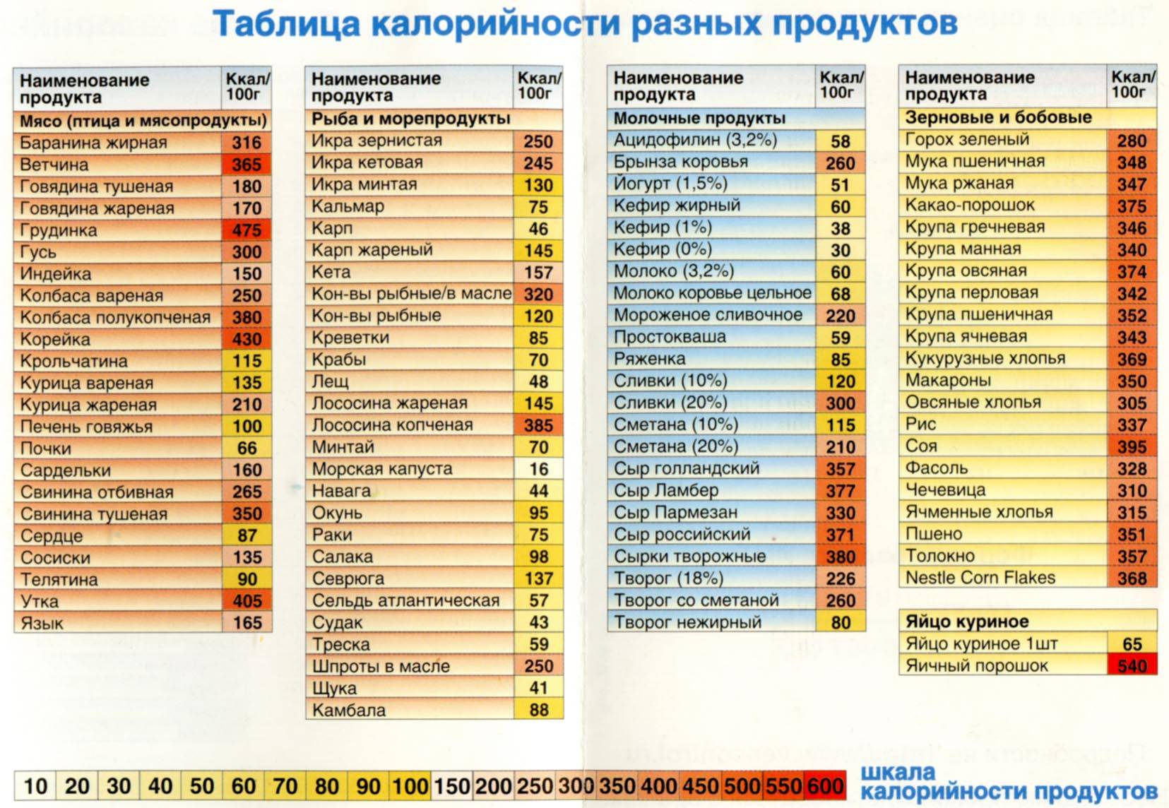 Что такое калории и какова их роль? все тонкости и секреты!