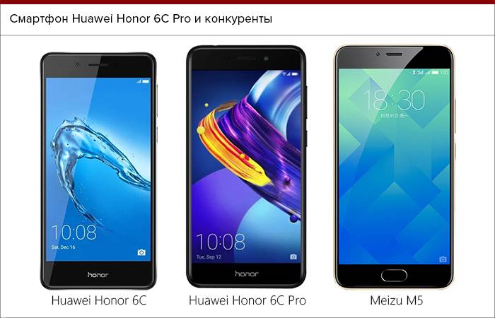 Хонор 6с про: обзор технических характеристик и дизайна телефона