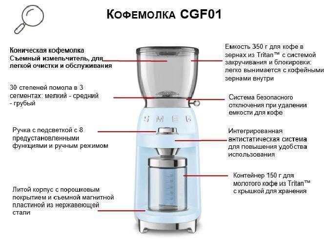Как выбрать хорошую электрическую или ручную кофемолку для дома