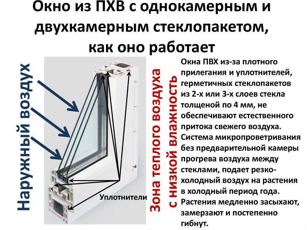Однокамерный или двухкамерный стеклопакет: какой лучше, в чем отличия, плюсы и минусы