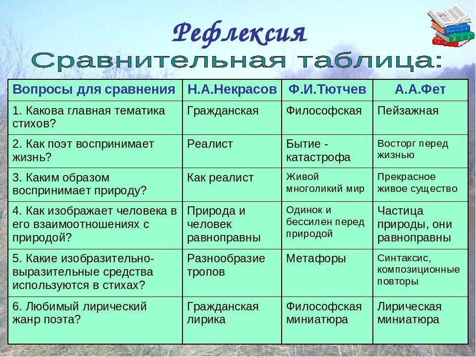 «определите тему и главную мысль текста»: разбираемся с самым непонятным заданием егэ и огэ по русскому