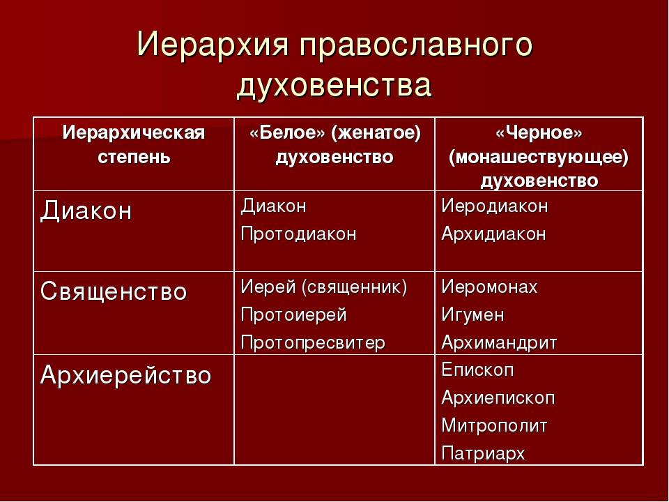 Иерей - это православный священник | православиум