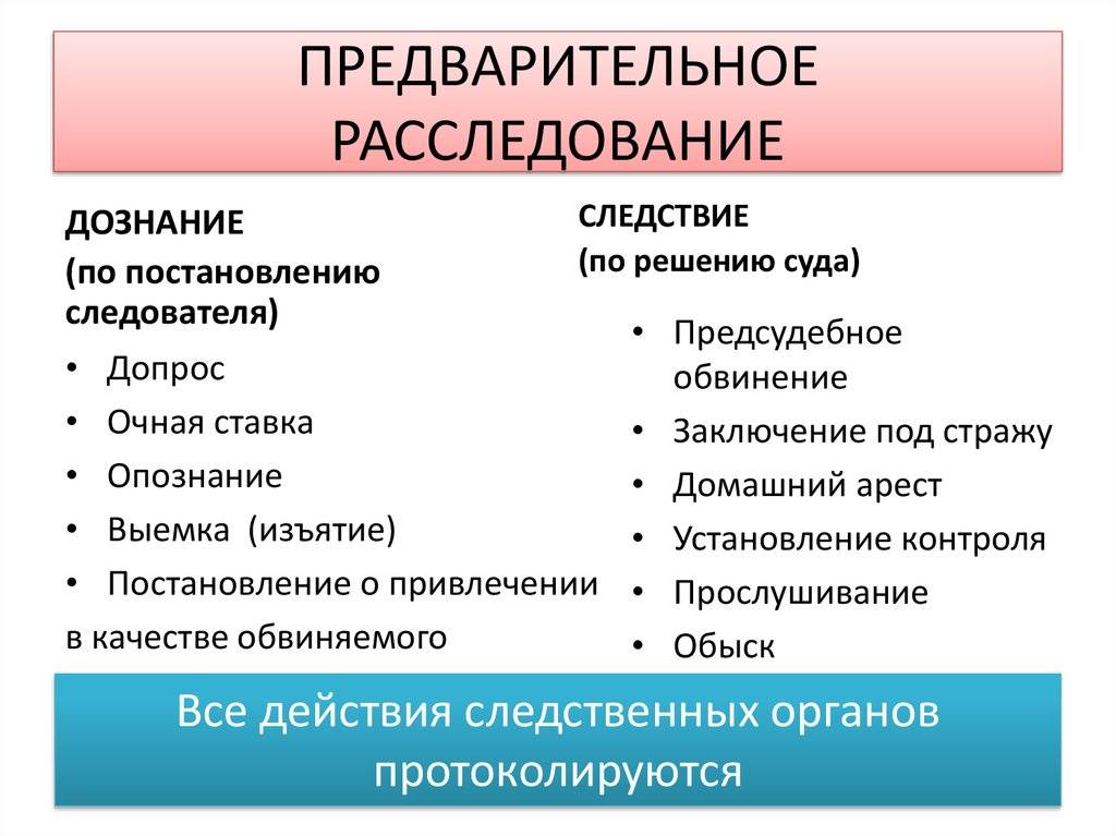 В чем отличия между дознавателем и следователем, разница