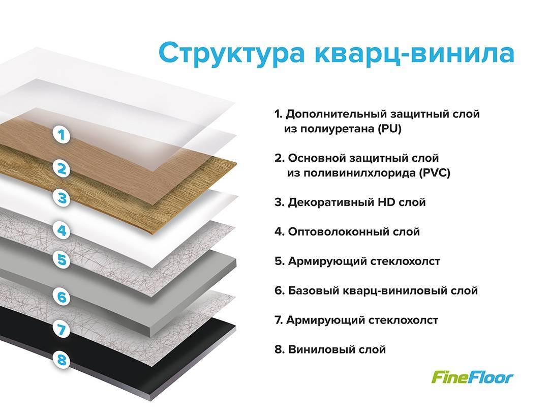 Ламинат или кварцвиниловая плитка – что лучше выбрать? | официальный сайт aquafloor
