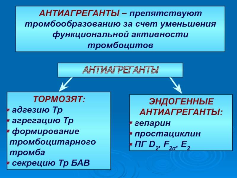 Лекарства и препараты для защиты от тромбоза вен
