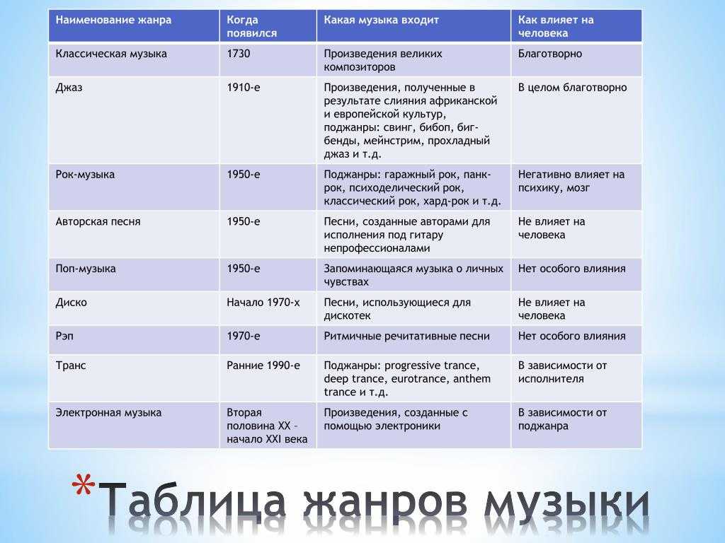 Чем отличается романс от песни?