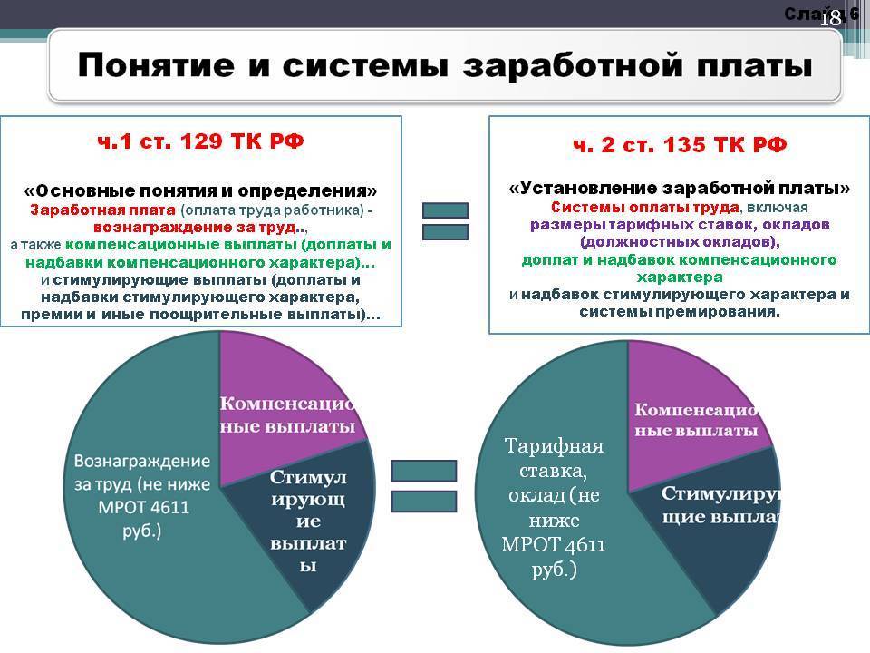 Должность одна, а оклады разные – законно ли это?