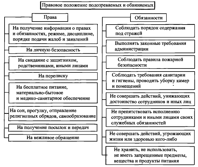 Отличия обвиняемого от подозреваемого в уголовном процессе: как различить их роль и статус