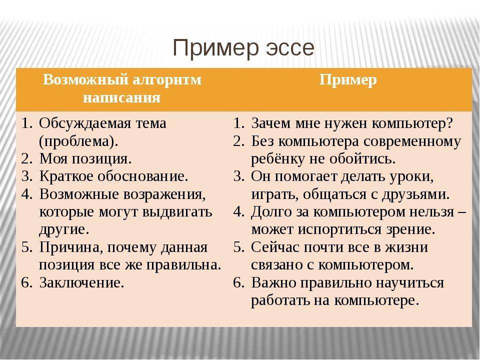Чем отличается эссе от сочинения: описание и отличия | в чем разница