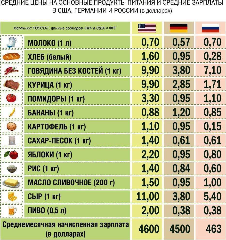 Зарплата и оклад: в чем разница и есть ли отличия, сравнение понятий