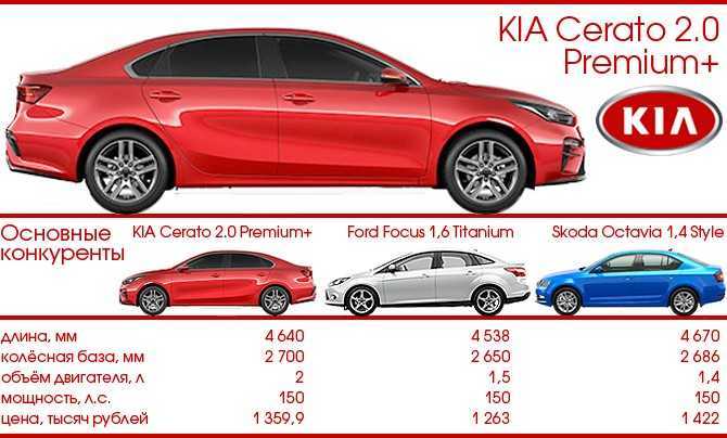 Toyota corolla vs kia cerato review | onlineauto.com.au