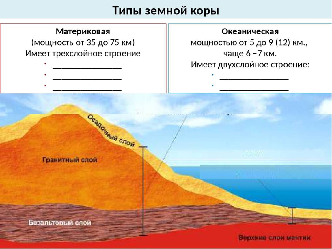 Океаническая и материковая земная кора: особенности и различия