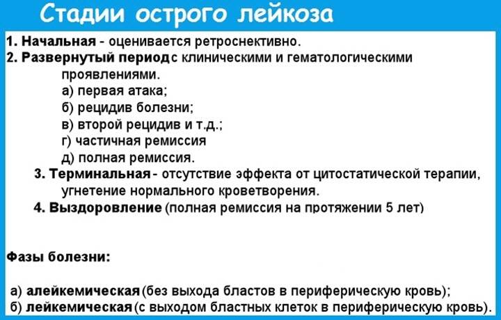 Лейкоз (лейкемия): что это такое, симптомы и признаки, причины, лечение и прогноз жизни