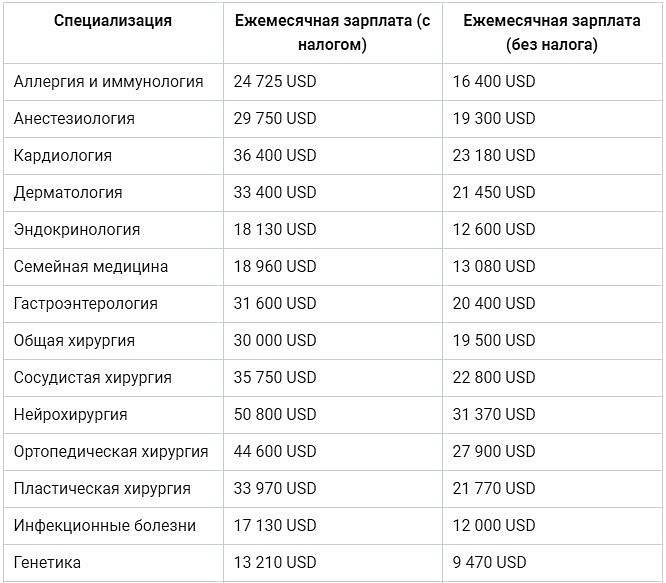 Чем отличается невролог и невропатолог | невролог и невропатолог разница «омикрон - томоград»