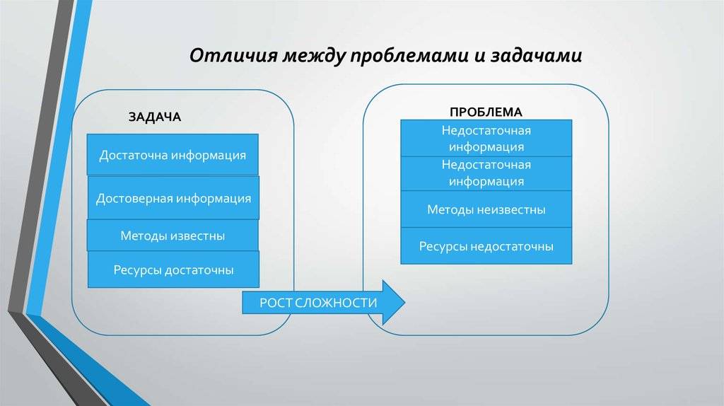 В чем отличия между целью и задачей – разница в понятиях и примеры