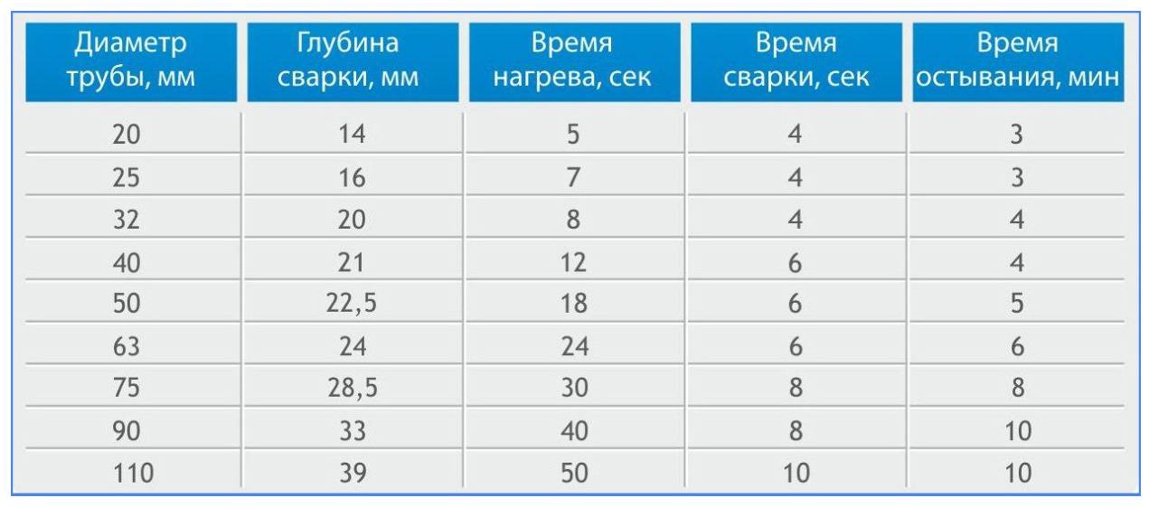 Сравнение сшитого полиэтилена и полипропилена для водоснабжения: какой материал выбрать?