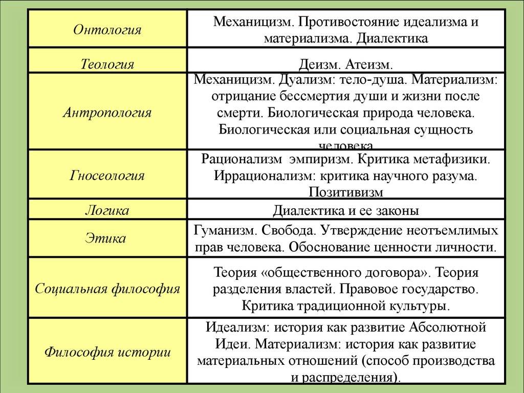 В чем разница между идеализмом и материализмом