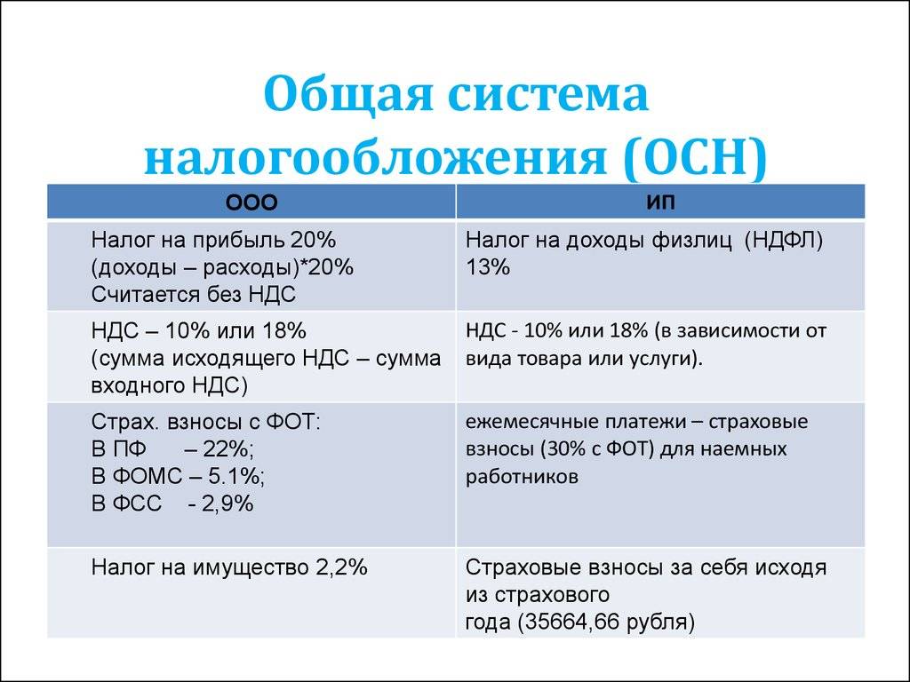 Чем отличается 2 ндфл от 3 и 6 ндфл?