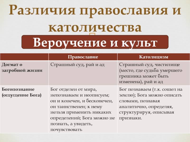 Что такое православие