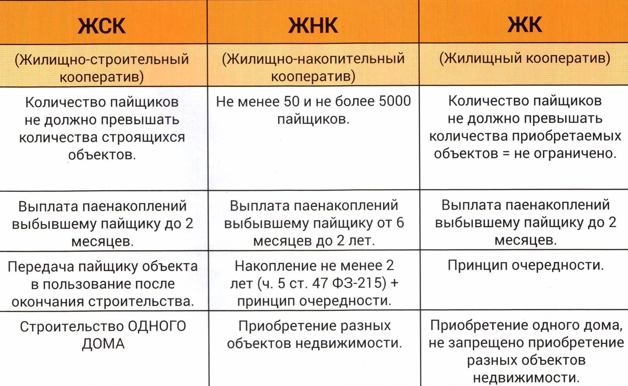 "тсж или ук? а может непосредственное?" - читаем на соцправо