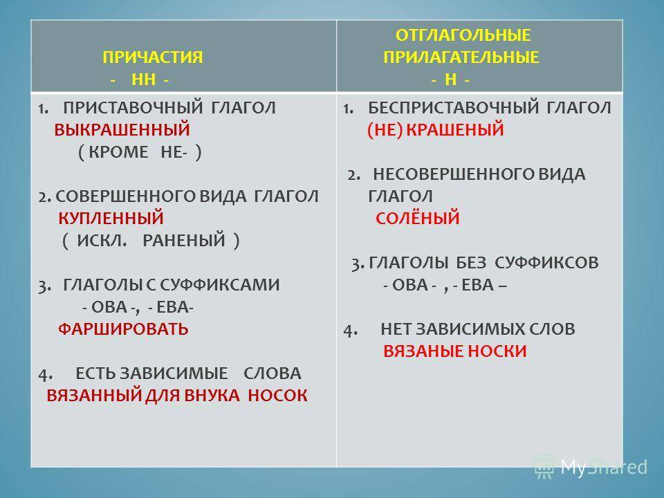 Чем причастие отличается от прилагательного?
