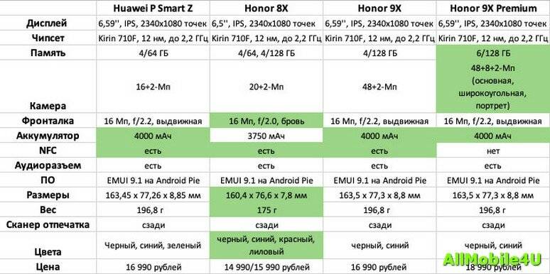 Смартфоны honor от a до pro. как разобраться в моделях китайского бренда