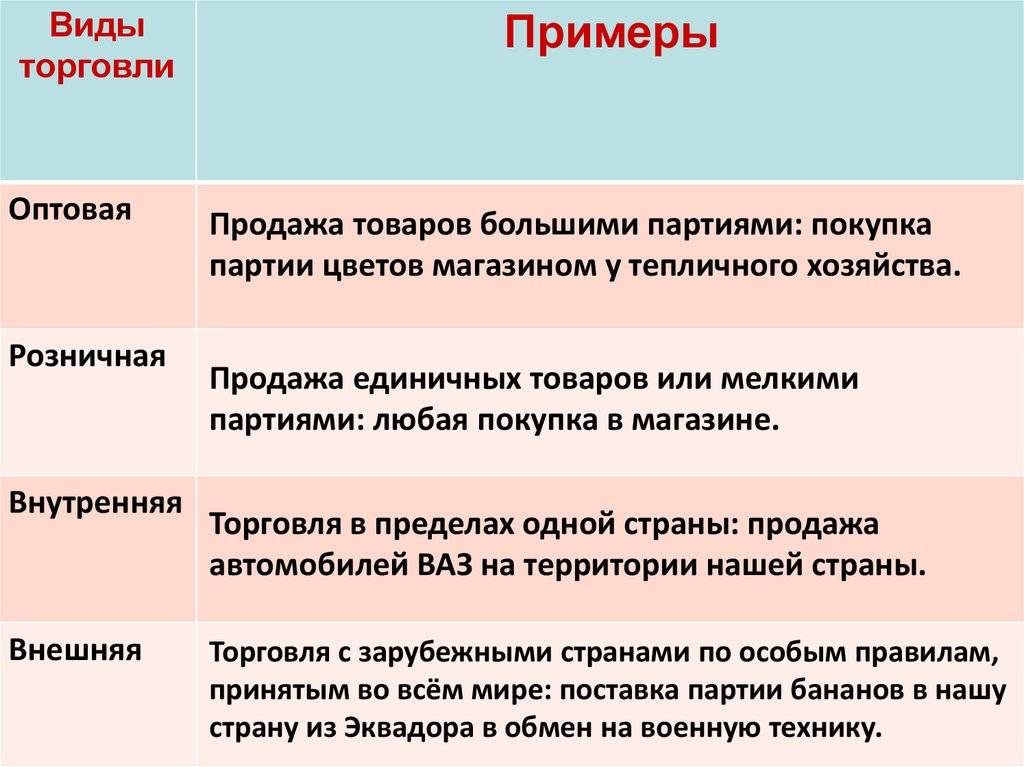 Чем отличается опт от розницы для налогообложения