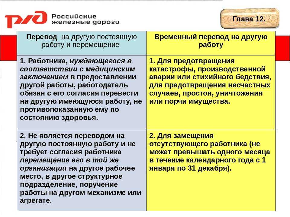 Что означает перевод на другую работу. Отличие перевода от перемещения на другую работу. Перевод и перемещение работника. Перевод и перемещение работника отличия. Перемещение работника на другую работу.