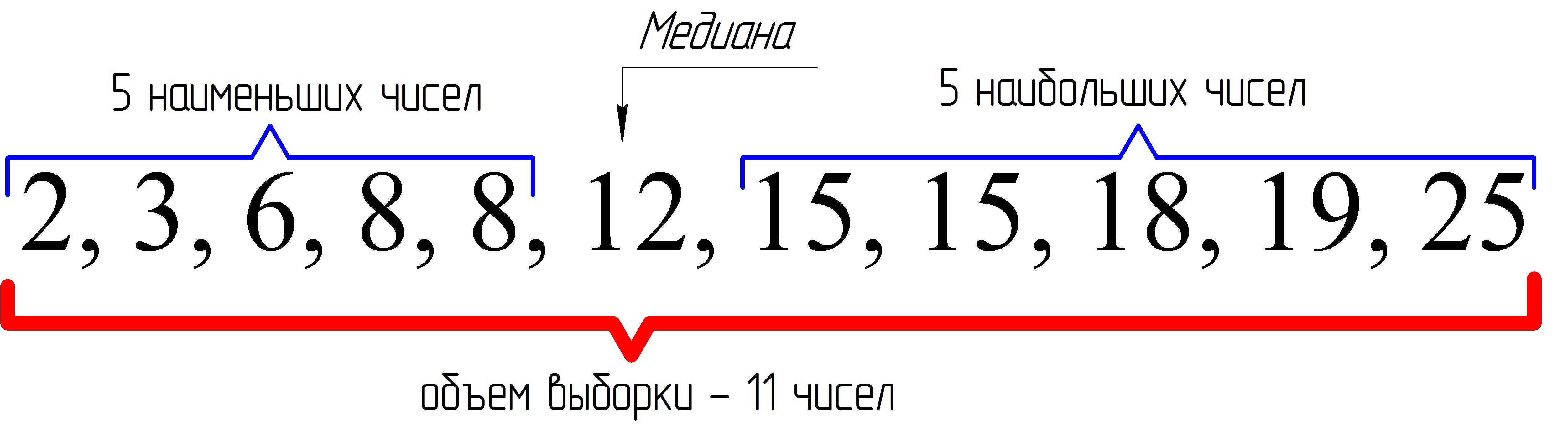5 вариантов среднего или какая средняя температура в больнице? — записки преподавателя