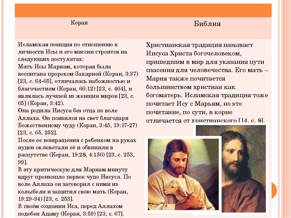 Разница между библией и кораном - разница слово - 2024