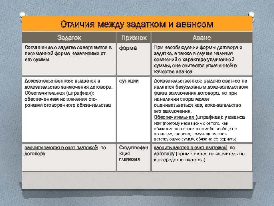 Задаток или аванс: какую предоплату использовать при покупке квартиры - читайте в разделе учебник