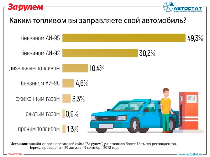 Двигатели мерседес бенц: топ самых лучших моделей