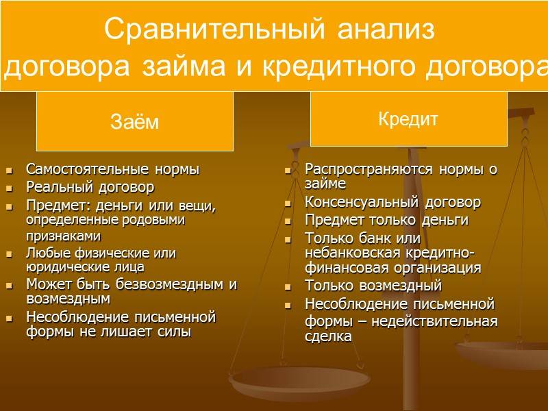 Важные моменты кредитования организаций