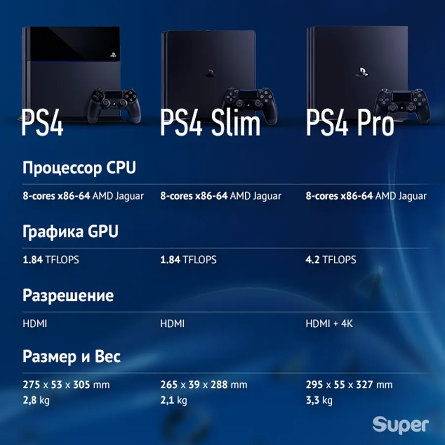 Чем отличается PS4 Слим от PS4 Про — сравнение консолей