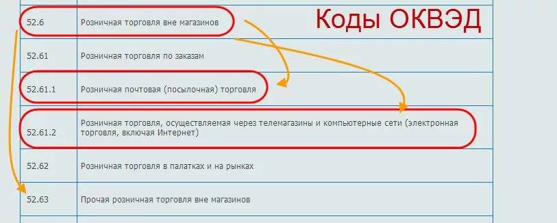 Чем отличается ОКОНХ от ОКВЭД