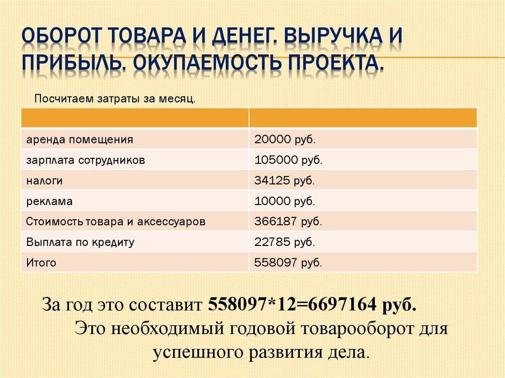 Что такое валовая прибыль, ее показатели и формула расчета | как работать.ру