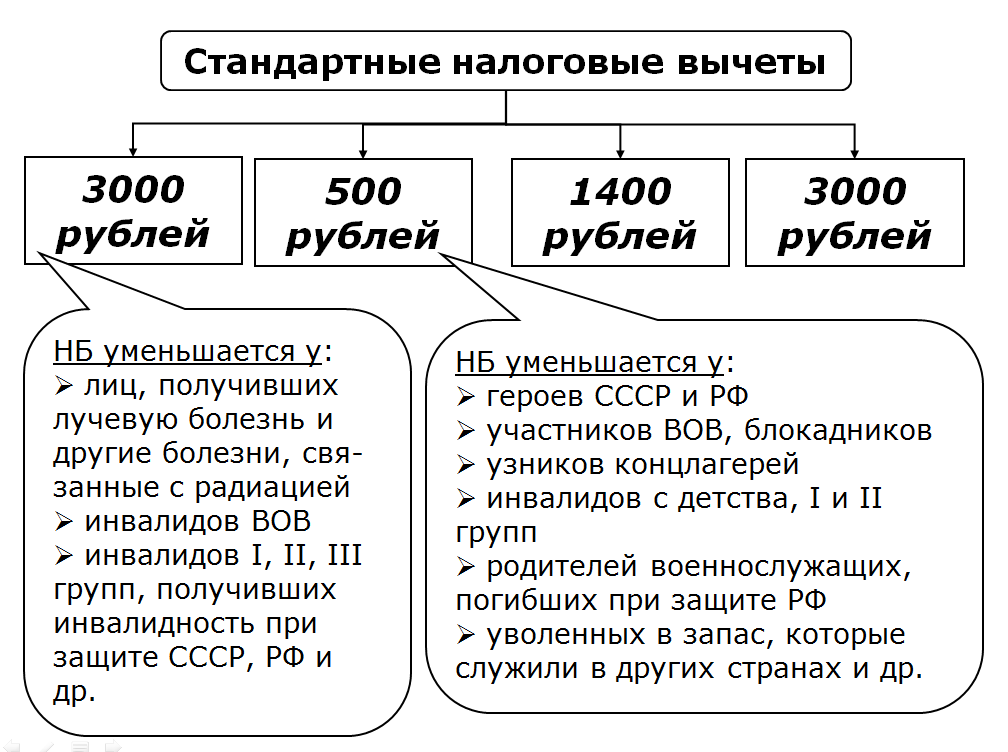 Ликбез по ндс: коротко обо всем, что надо знать про этот налог | правовое бюро «олевинский, буюкян и партнеры»