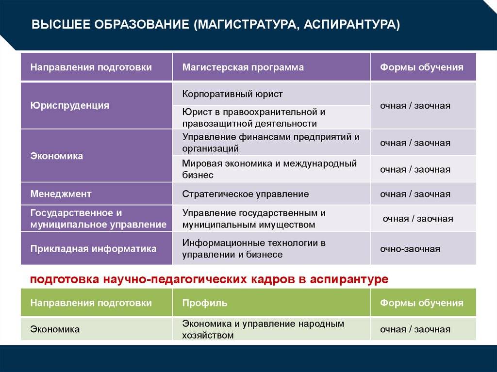 Целью студентов после окончания школы становится поступление в вуз, в чем разница между институтом и университетом?