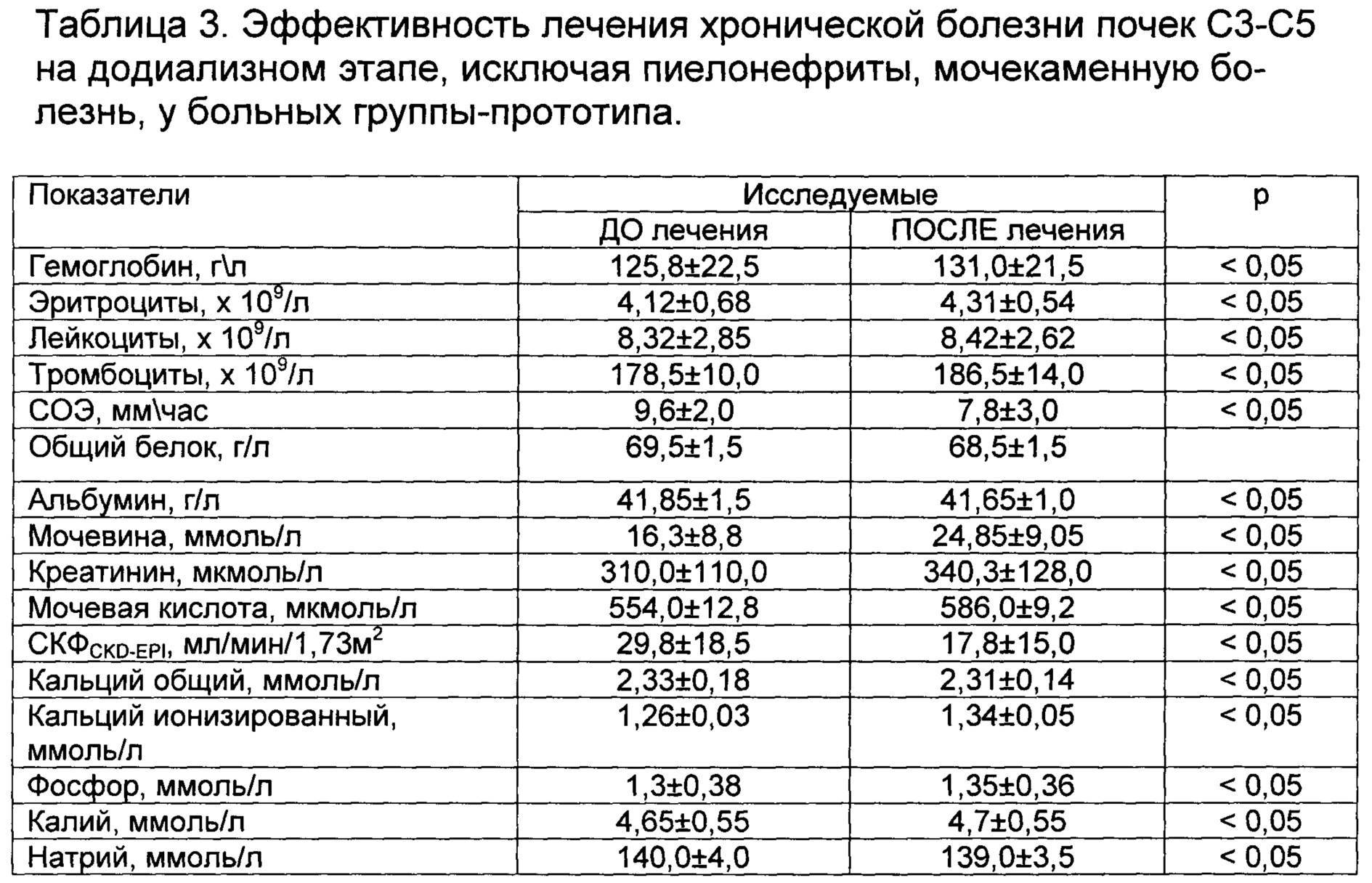 Анализ на мочевину — показания, расшифровка результатов * клиника диана в санкт-петербурге