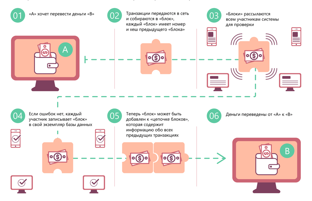 Что такое токен и чем отличие от криптовалюты. какие бывают токены в 2021 - coin post