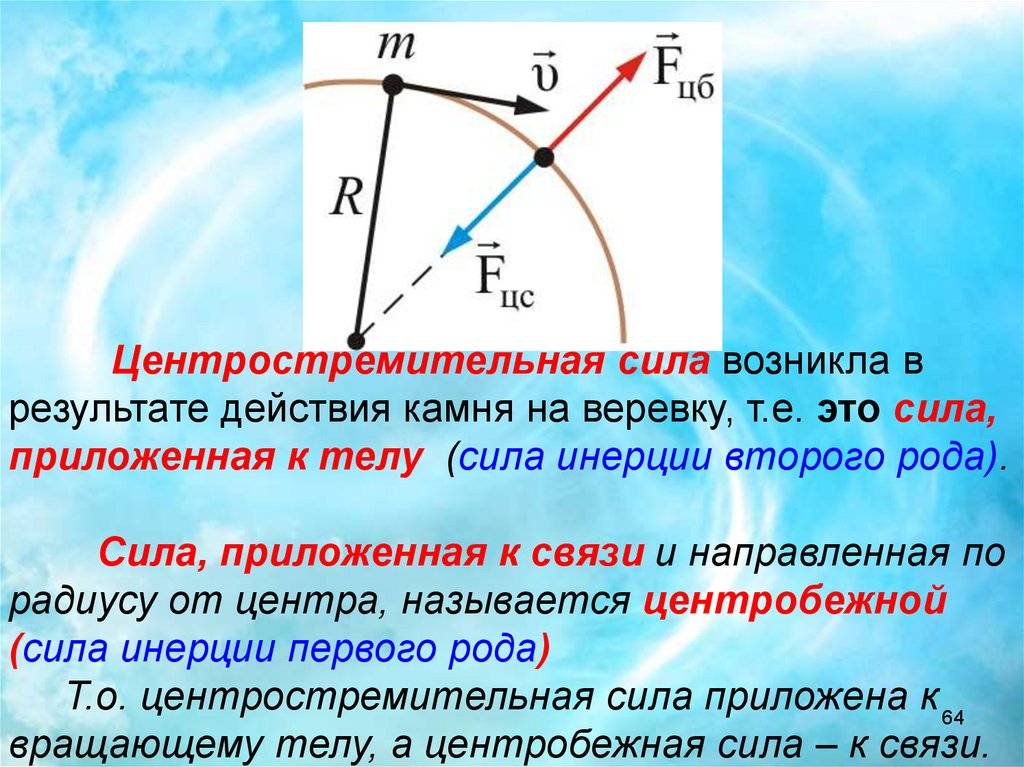 Центробежная сила - frwiki.wiki