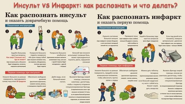 Чем отличается инсульт от инфаркта и что хуже: разница и схожесть