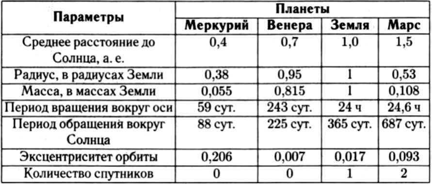 Планеты