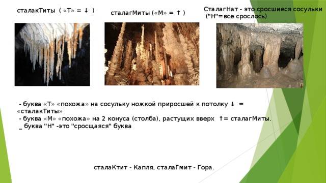 Что такое сталактит, сталагмит и сталактит: объяснение, формирование, отличия