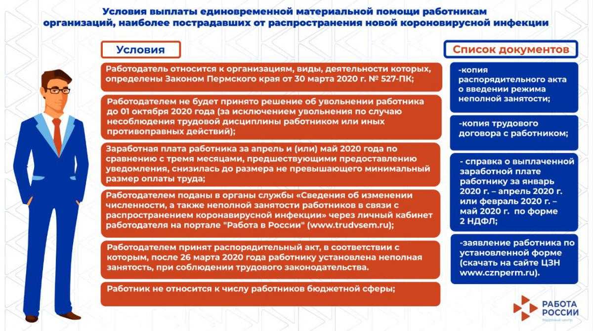 Работник как субъект трудового права