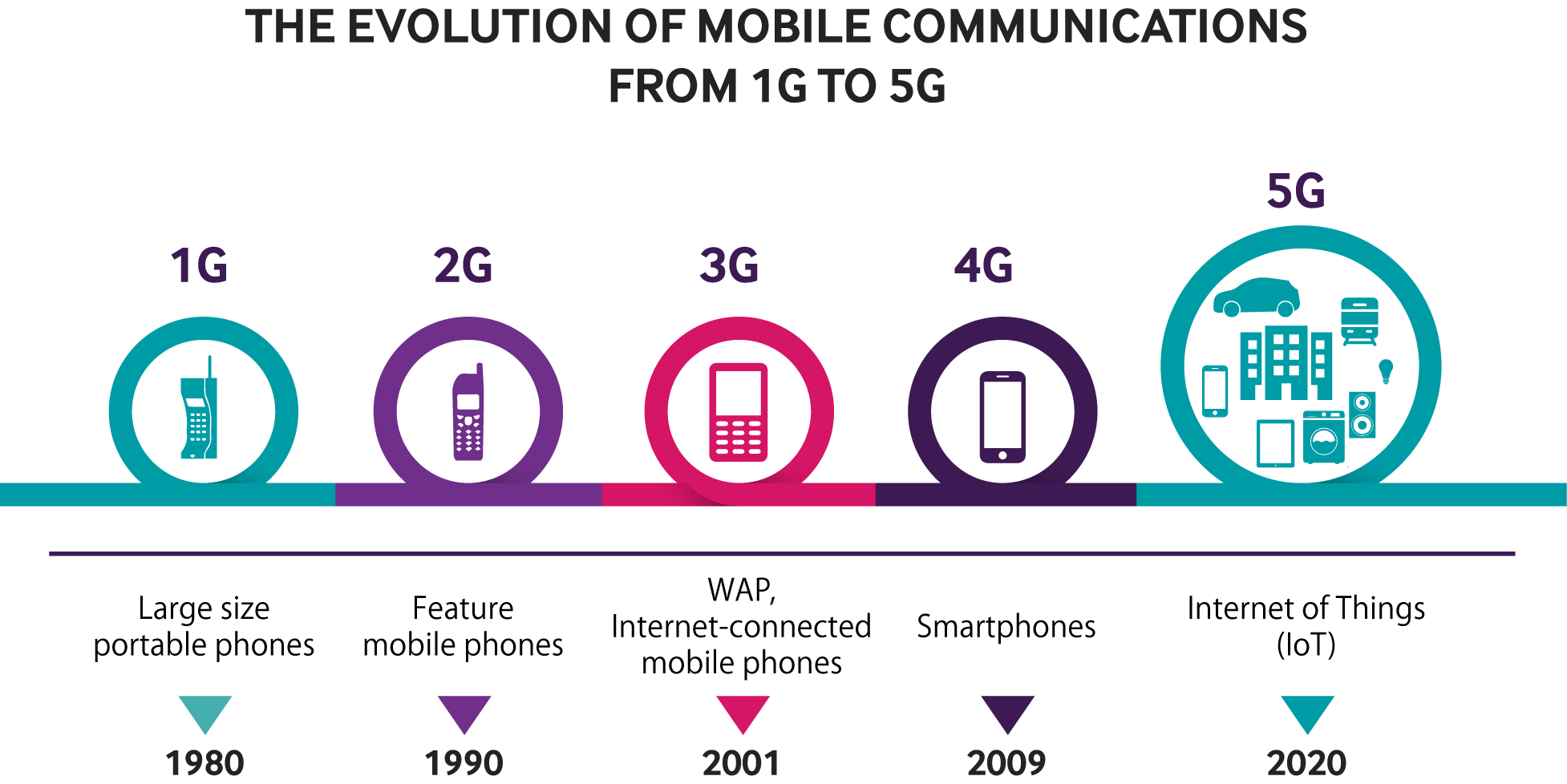 Что такое lte в смартфоне - чем отличается, плюсы и минусы