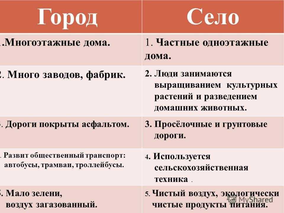 Село, деревня, поселок: в чем разница и особенности? | администрация богучанского сельсовета