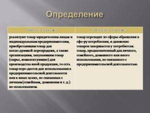 В чем отличия оптовой торговли от розничной и их особенности