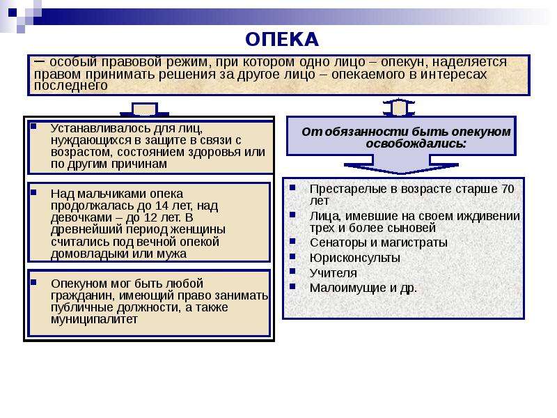 Чем отличается опека от приемной семьи?