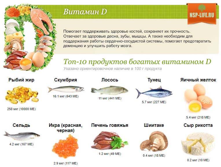 Разница между витамином d и витамином d3 - разница между - 2024